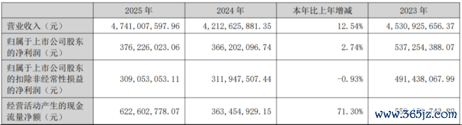 （开始：公司2025年年报）