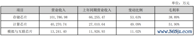（开始：公司2026年一季报）