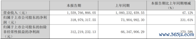 （开始：公司2026年一季报）