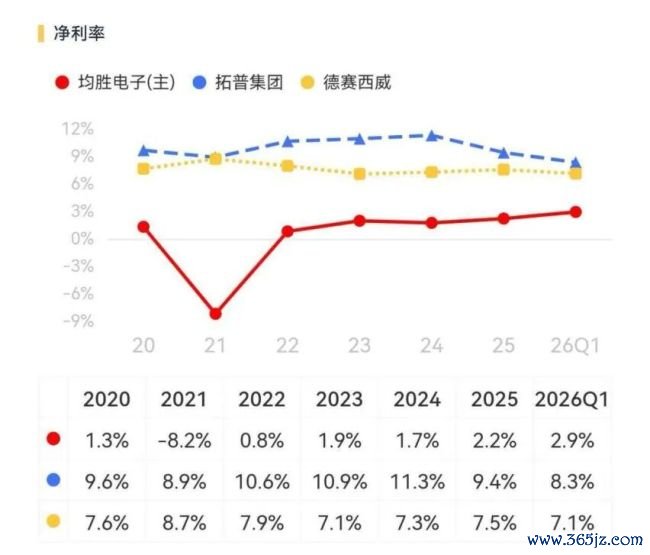 （开首：市值风浪APP）