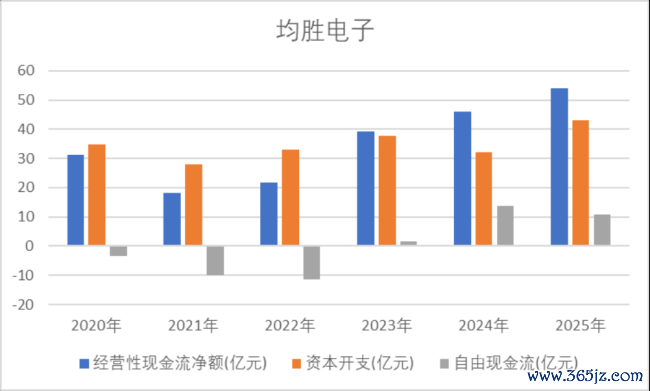 （开首：Choice终局，制图：市值风浪APP）