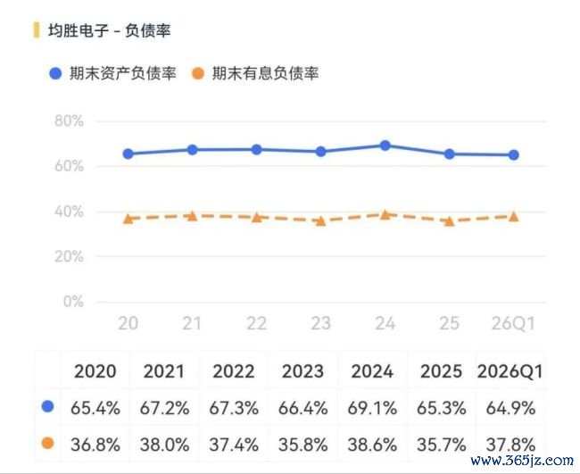 （开首：市值风浪APP）