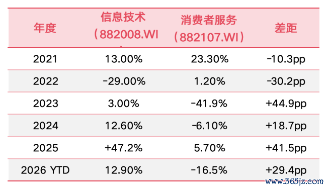 数据起原：Wind